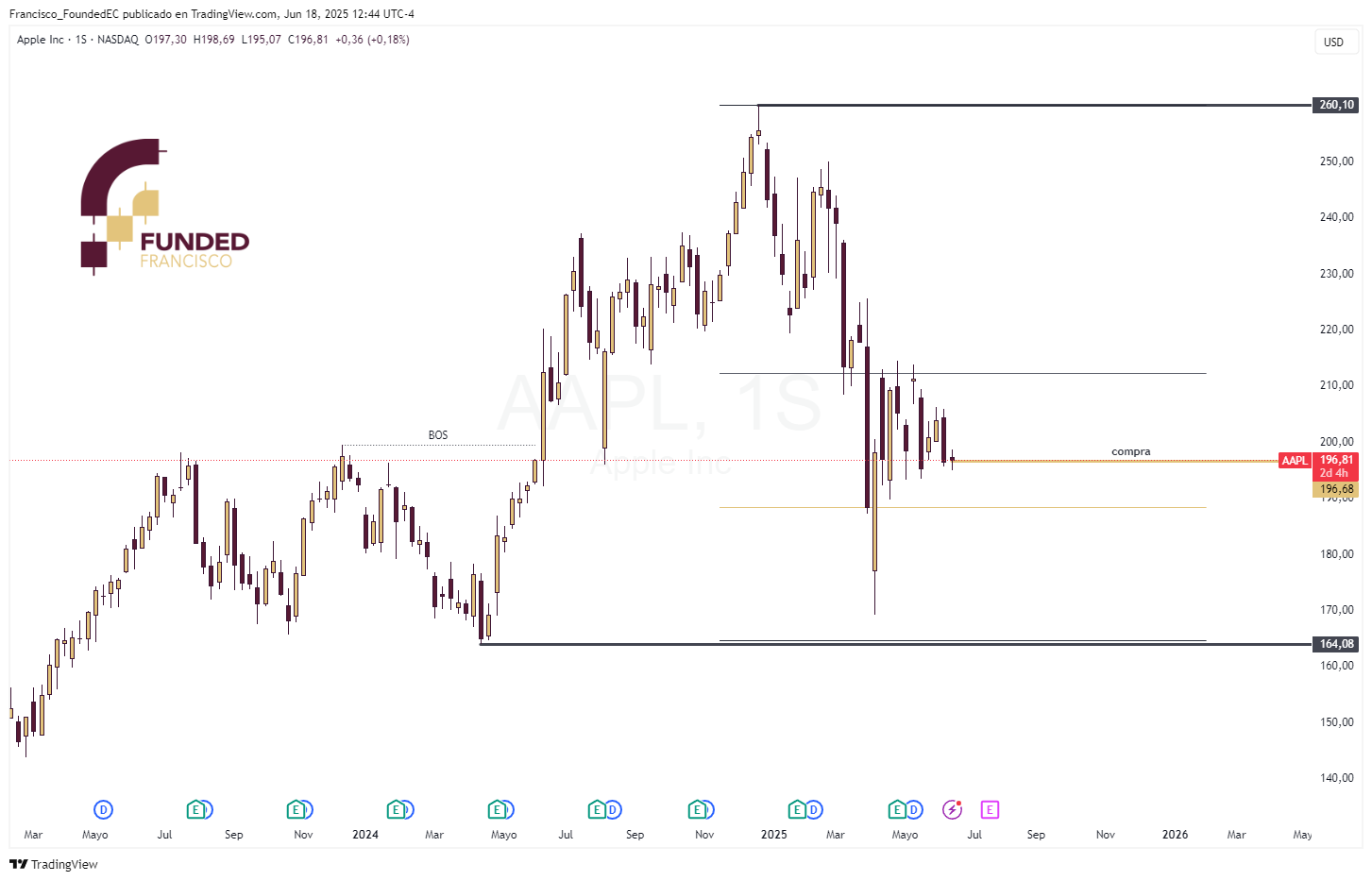 AAPL_2025-06-18_11-44-38_7f111