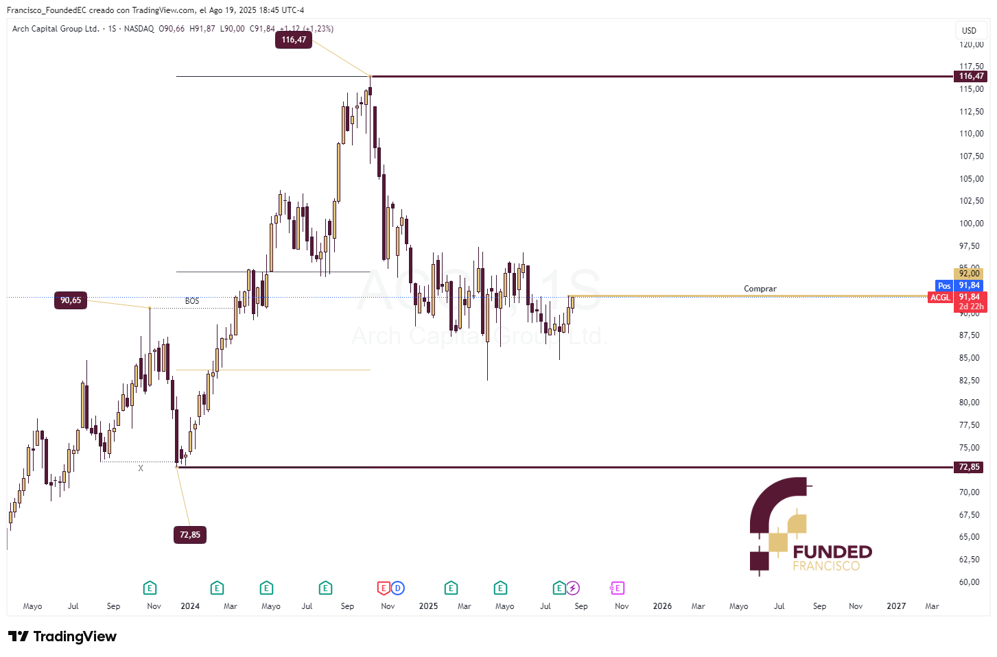 ACGL_2025-08-19_17-45-14_c46f0